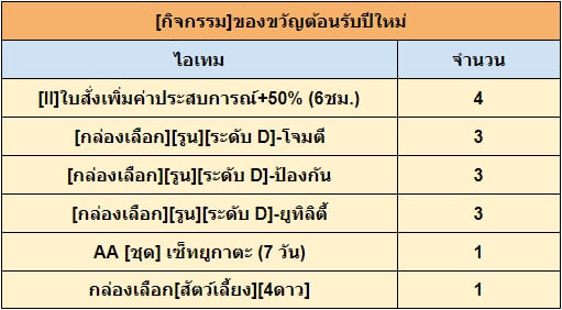 ของขวัญต้อนรับปีใหม่