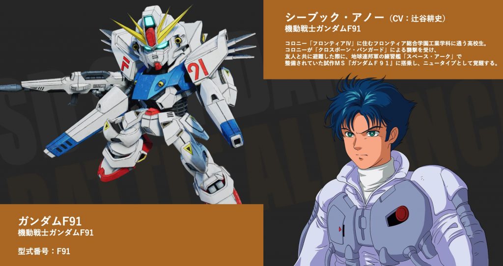 SD Gundam Battle Alliance