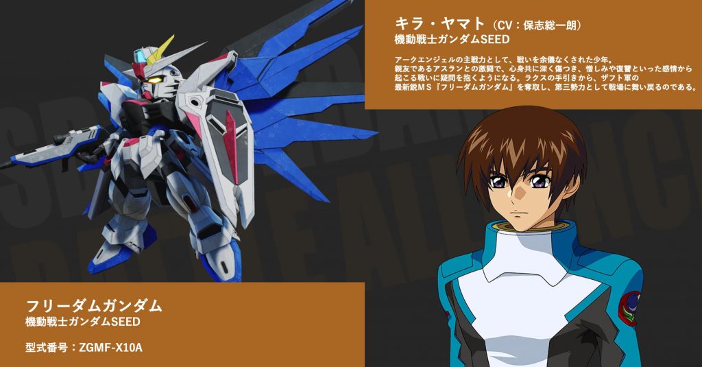 SD Gundam Battle Alliance