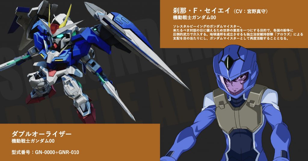 SD Gundam Battle Alliance