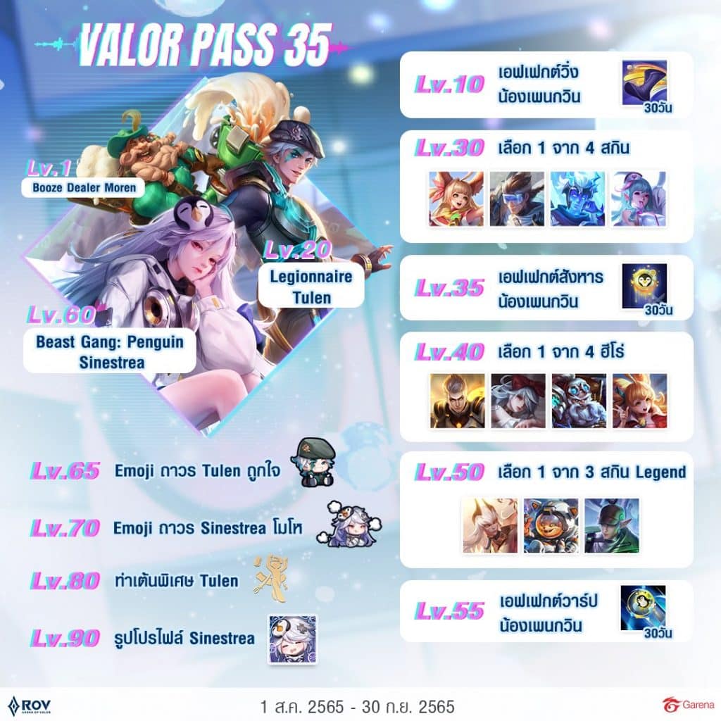 Arena of Valor