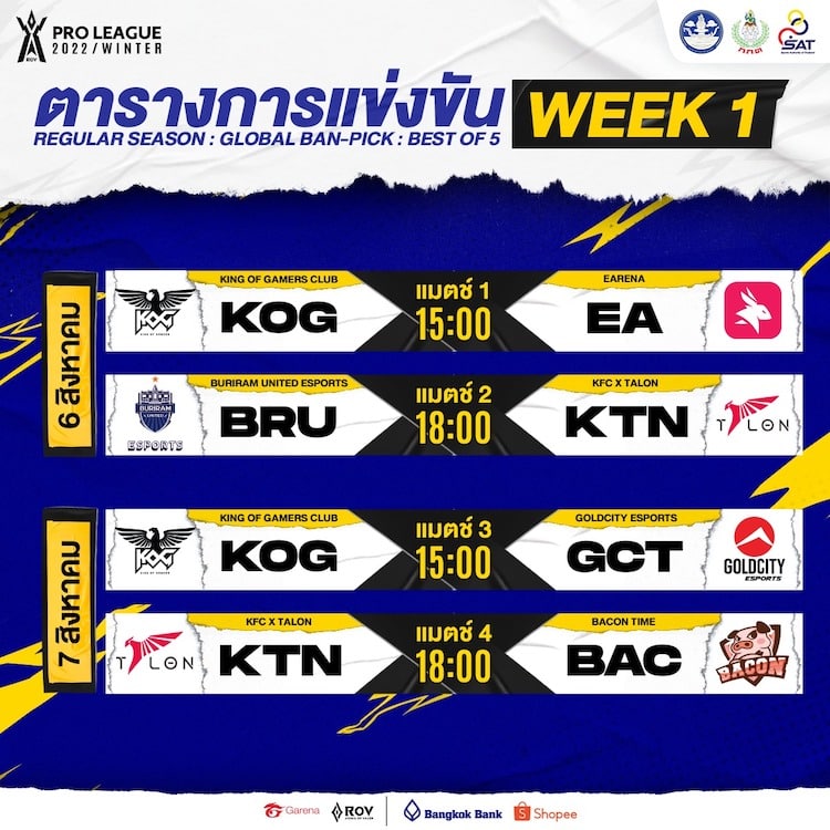 Arena of Valor - ผลการแข่งขัน RoV Pro League 2022 Winter ใน Week 1 Arena Of Valor - ผลการแข่งขัน Rov Pro League 2022 Winter ใน Week 1