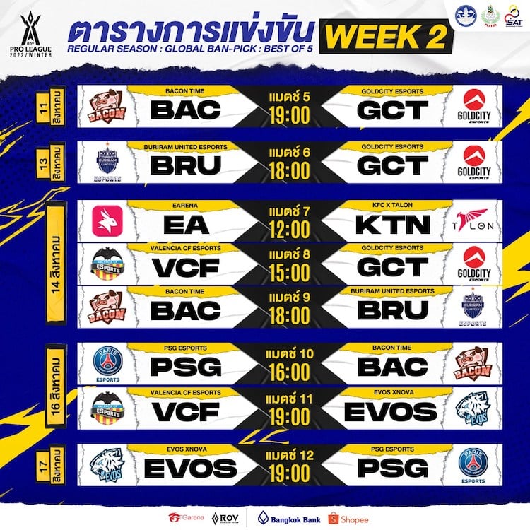 Arena of Valor - ผลการแข่งขัน RoV Pro League 2022 Winter ใน Week 2 Arena Of Valor - ผลการแข่งขัน Rov Pro League 2022 Winter ใน Week 2