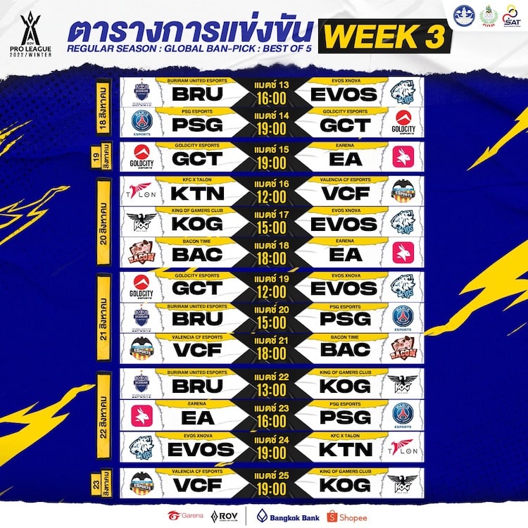 Arena of Valor - ผลการแข่งขัน RoV Pro League 2022 Winter ใน Week 3 Arena Of Valor - ผลการแข่งขัน Rov Pro League 2022 Winter ใน Week 3