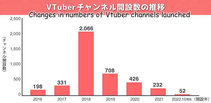 Vtuber