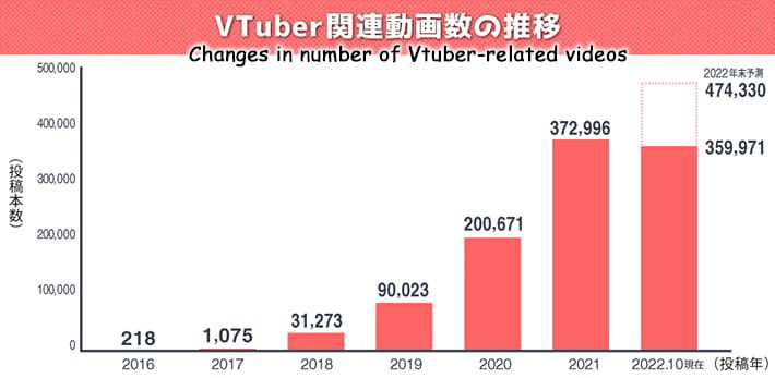 Vtuber