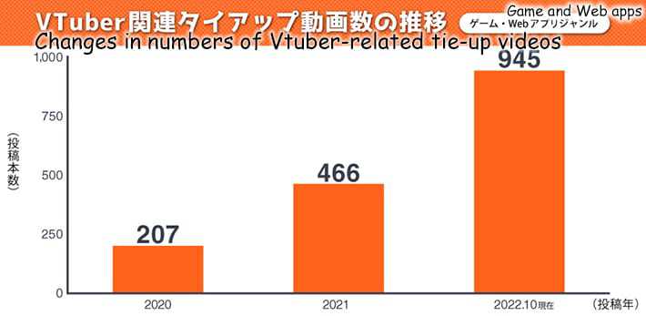 Vtuber