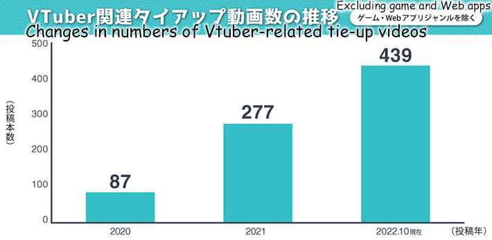 Vtuber