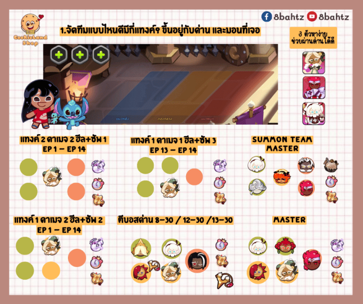 Cookie Run: KINGDOM