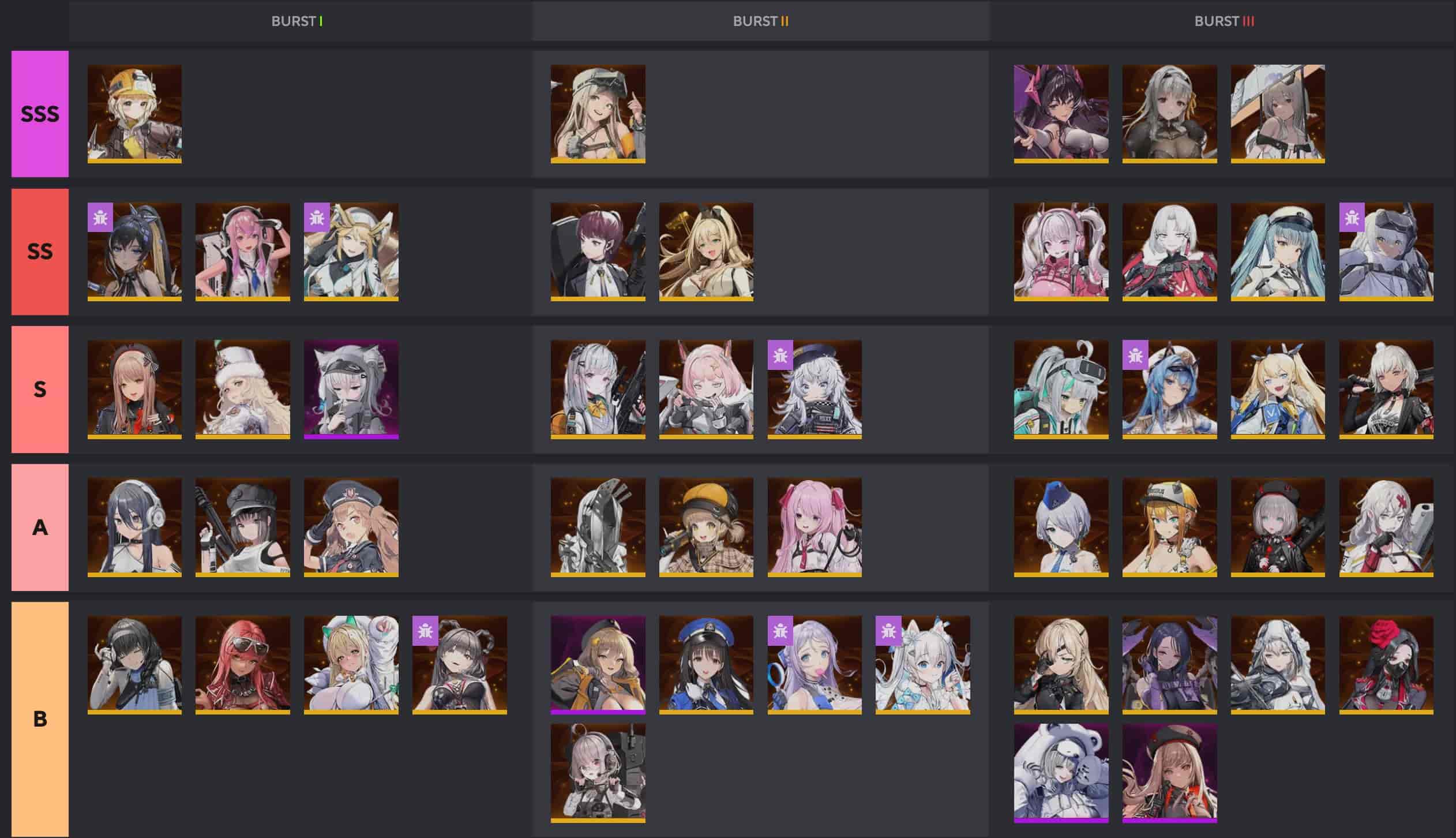 Nikke Tier List Team IMAGESEE