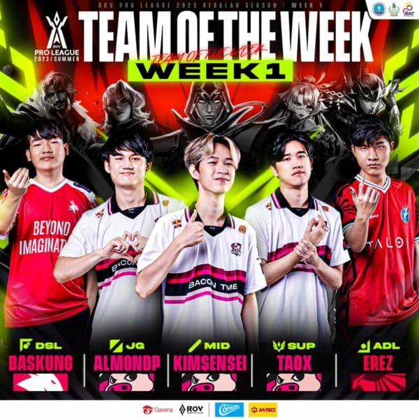 Bacon Time คว้า 2 แต้มเต็มขึ้นอันดับ 1 ของตาราง RoV Pro League 2023 Summer - OS Bacon Time คว้า 2 แต้มเต็มขึ้นอันดับ 1 ของตาราง Rov Pro League 2023 Summer - Os