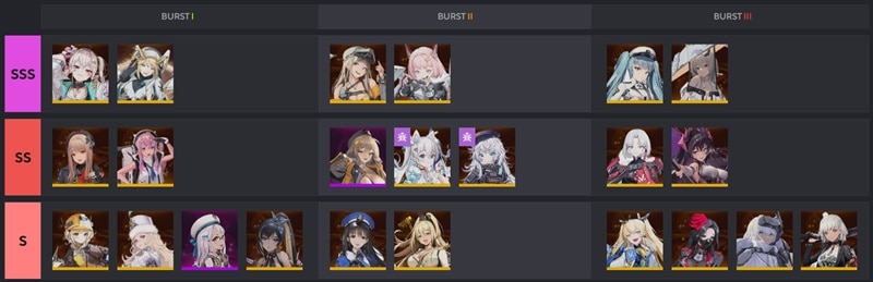 PvP Tier List