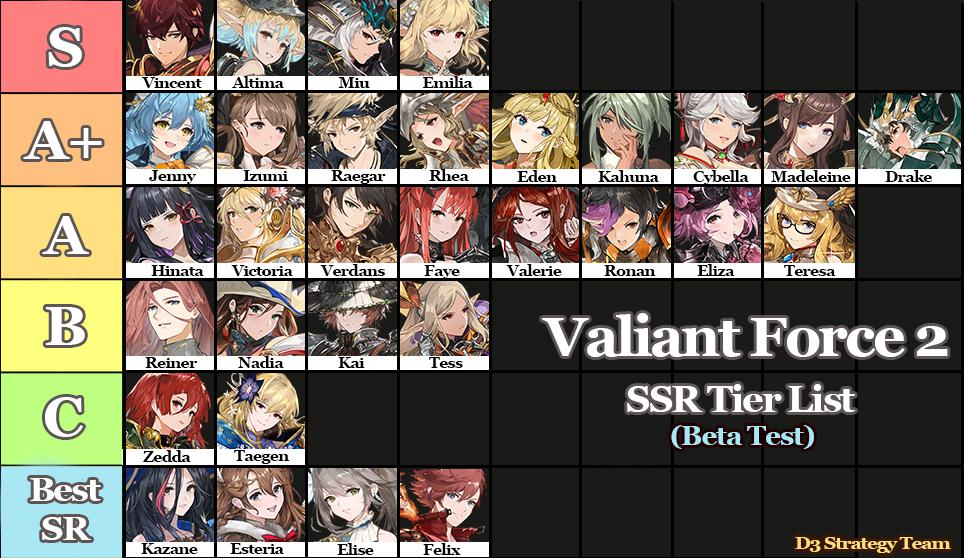 Valiant Force 2 อัปเดต Tier List ล่าสุดของตัวละคร ปี 2023