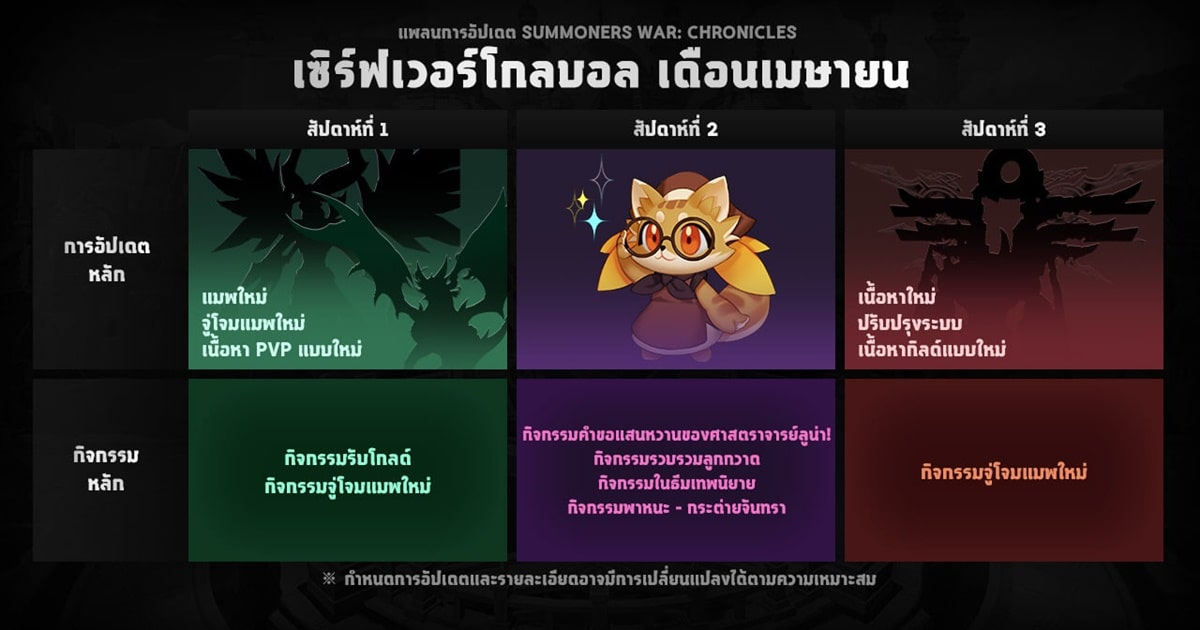 Summoners War: Chronicles