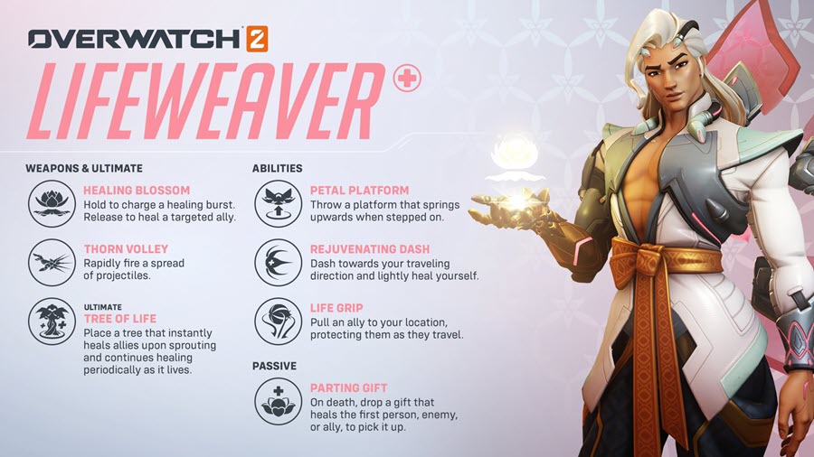 Overwatch 2