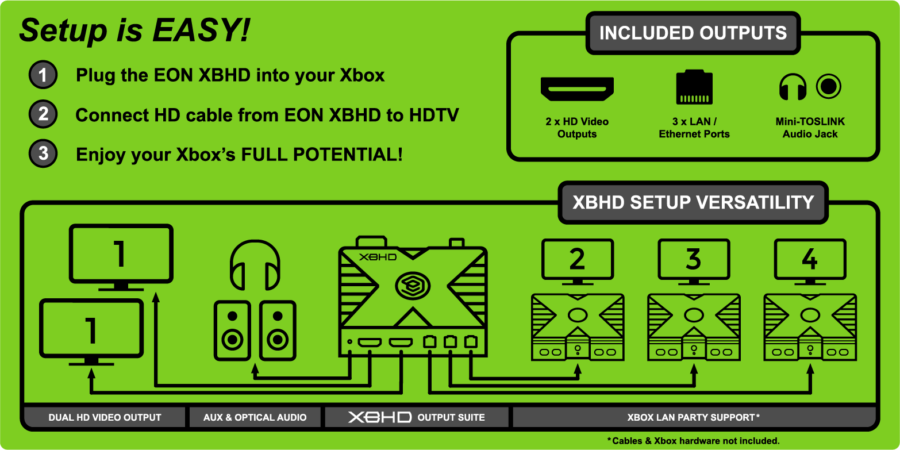 EON XBHD