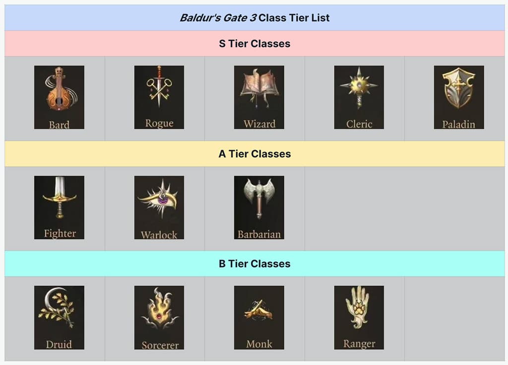 Baldur's Gate 3 best class tier list