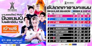 ประกาศแล้ว! งานออฟไลน์รอบชิง RoV โปรลีก 21-22 ต.ค-horz