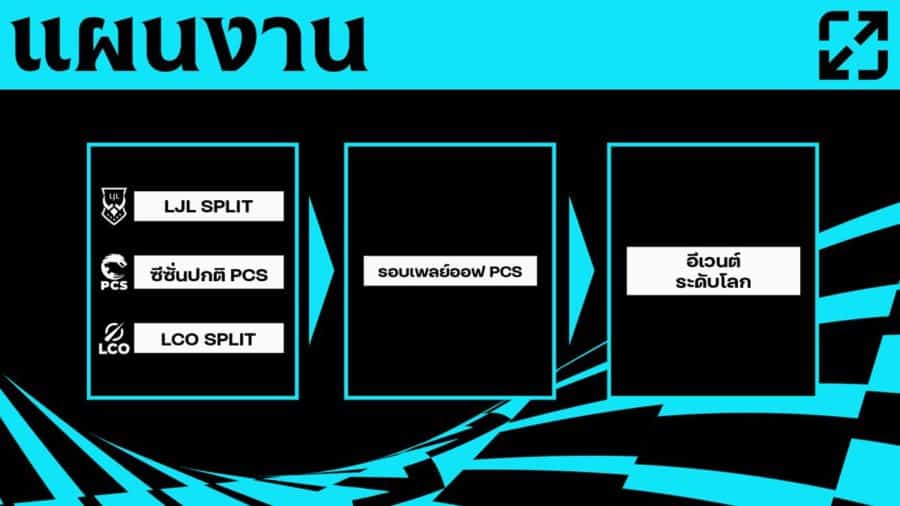 League of Legends Pacific Championship Series (PCS)