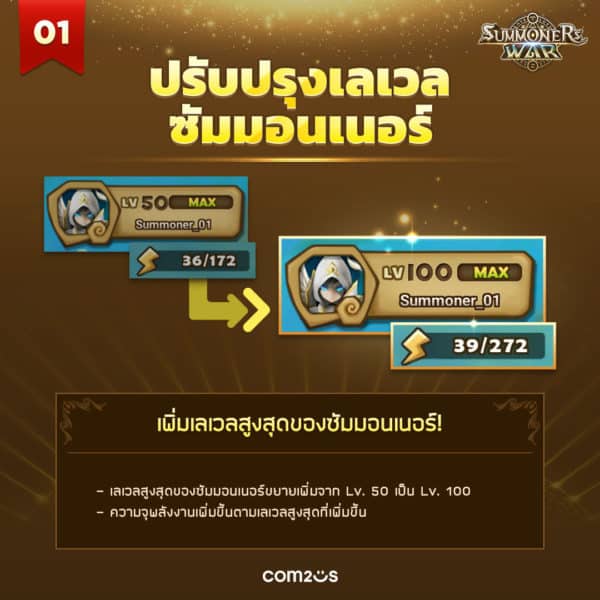 Summoners War อัปเดตครั้งใหญ่ ขยายเลเวลสูงสุดถึง 100