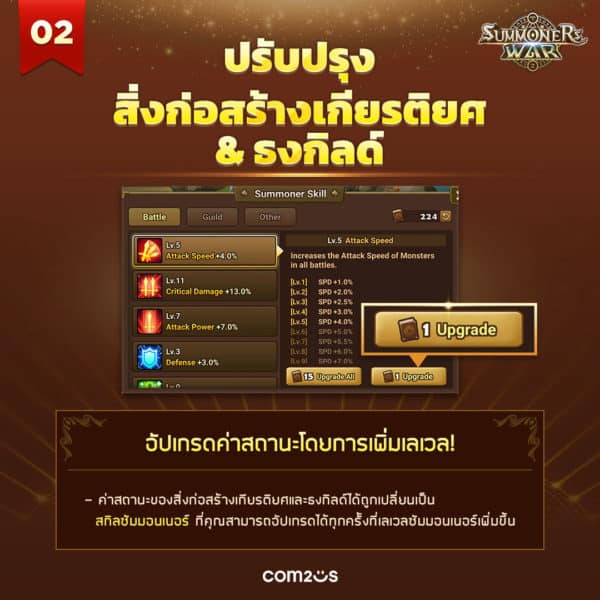 Summoners War อัปเดตครั้งใหญ่ ขยายเลเวลสูงสุดถึง 100