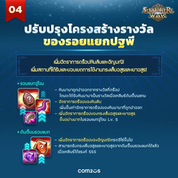 Summoners War อัปเดตครั้งใหญ่ ขยายเลเวลสูงสุดถึง 100