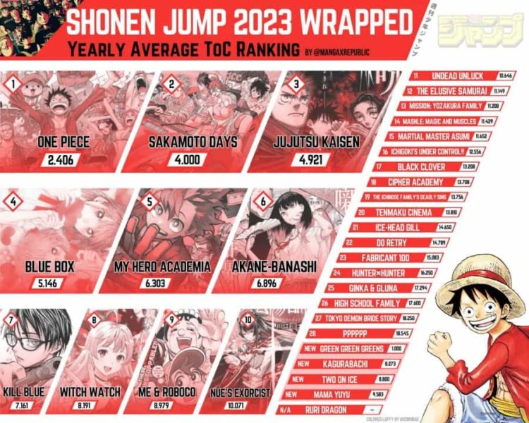 Shonen Jump โชเน็นจัมป์ มังงะ