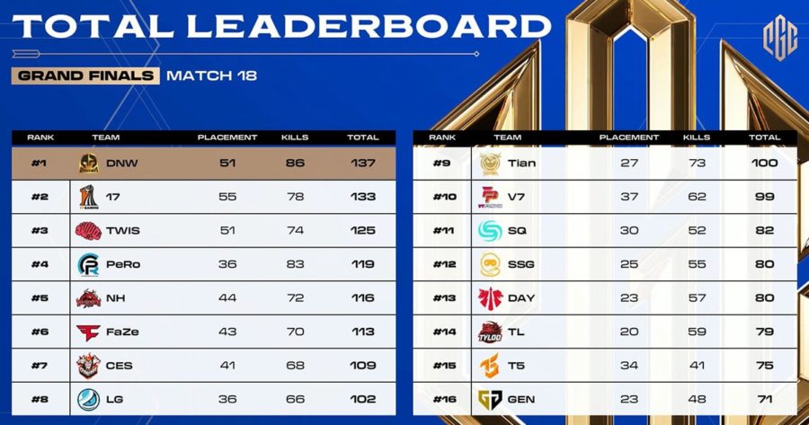 PUBG Global Championship
