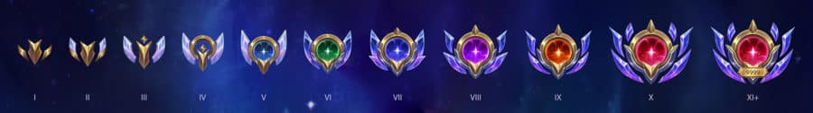 ซีซั่น 2024 ของเกม League of Legends (LoL)