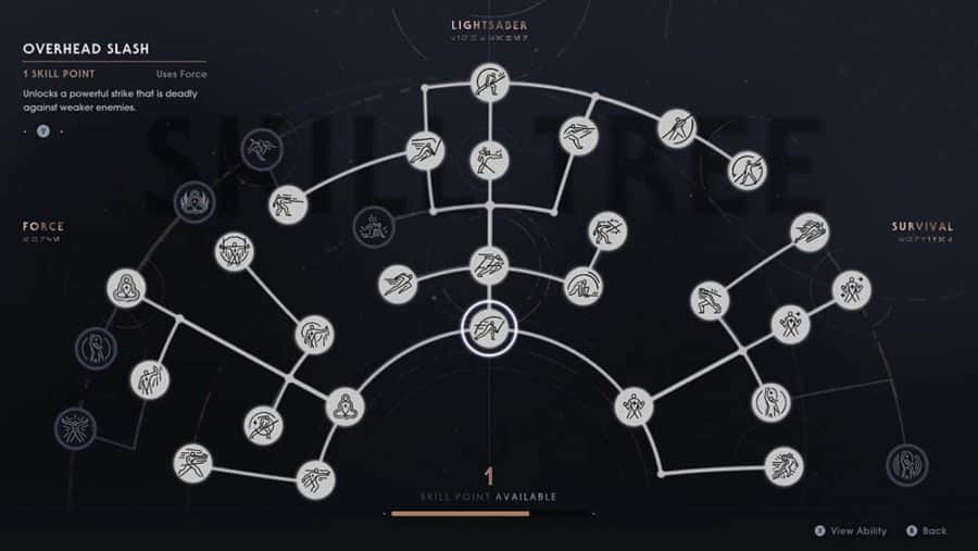 ระบบ Skill Tree