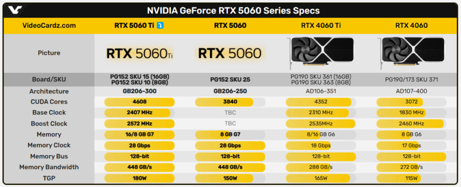NVIDIA GeForce RTX 5060 Ti