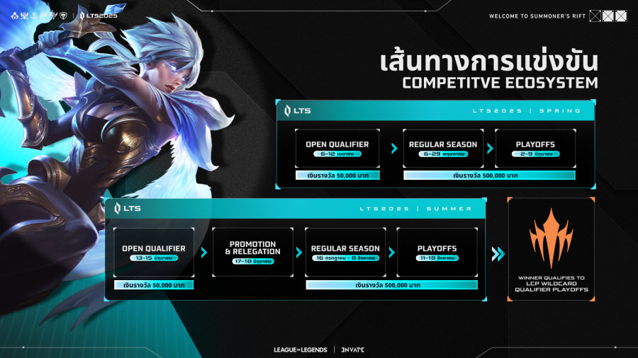 League of Legends
