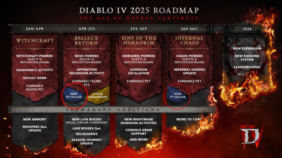 Roadmap