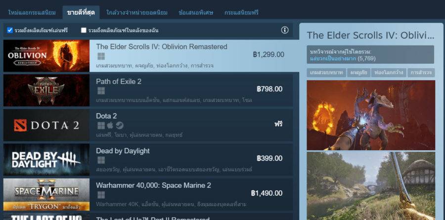 The Elder Scrolls IV: Oblivion Remastered